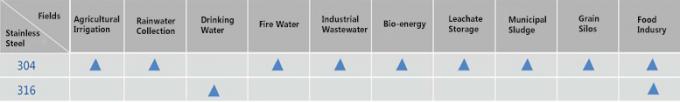Rozszerzalne zbiorniki ze śruby ze stali nierdzewnej do projektów w zakresie wody pitnej 0