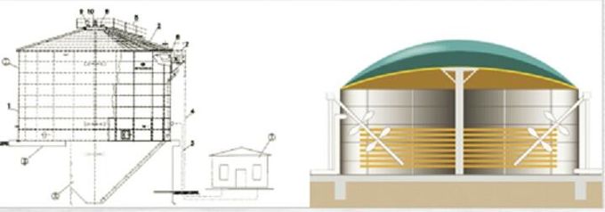 EPC Projekt USR/CSTR Biogazowy Zbiornik magazynowania biogazu, fermentacja beztlenowa, przetwarzanie odpadów w energię 0